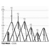 T32MAX Gear Tripod minor surface imperfections
